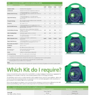 Workplace First Aid Kit