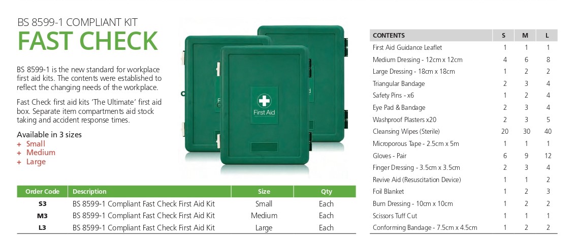 Emergency First Aid Kit